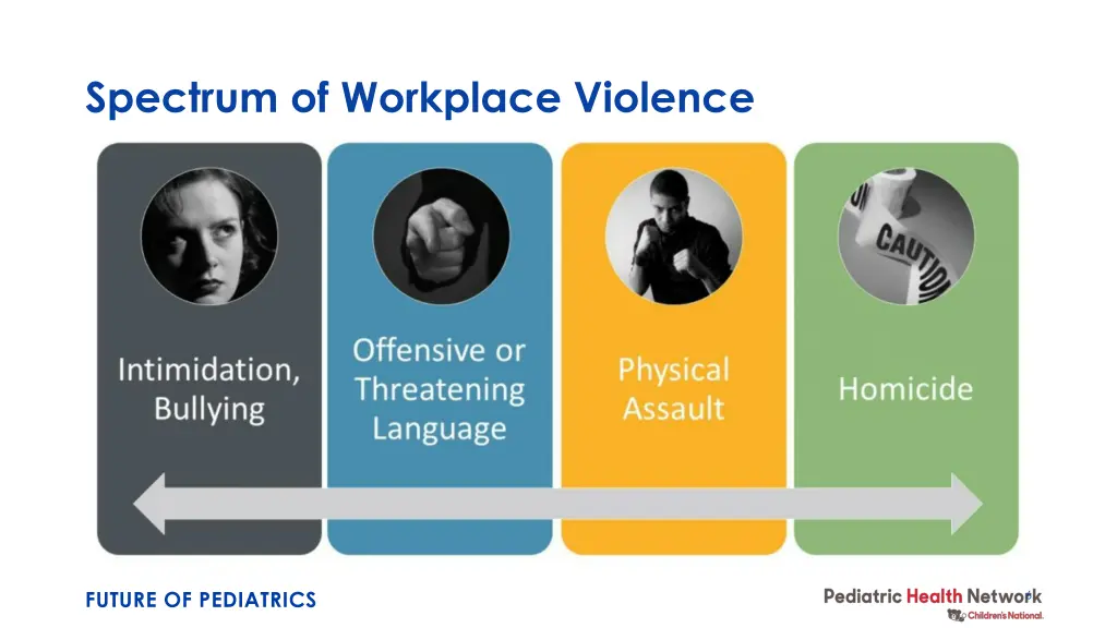 spectrum of workplace violence