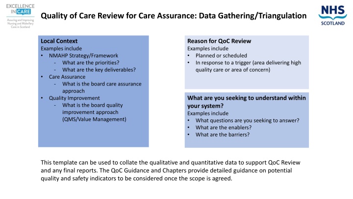 quality of care review for care assurance data