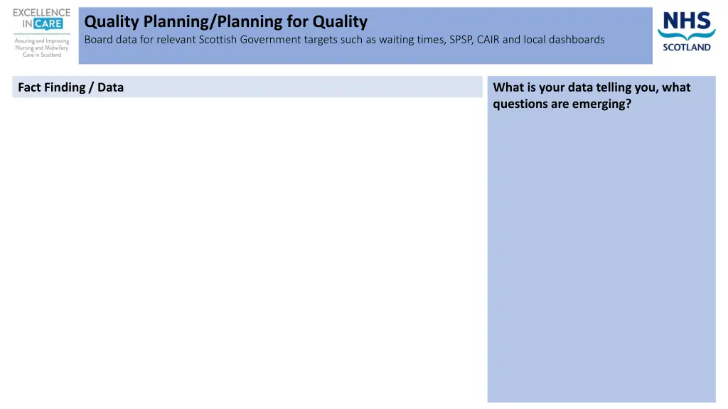 quality planning planning for quality board data