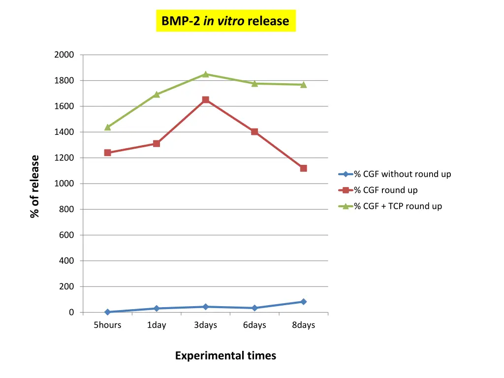 bmp 2 in vitro release 1