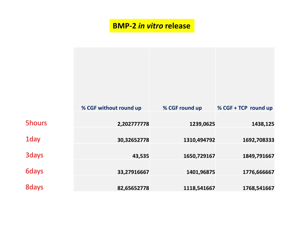 bmp 2 in vitro release