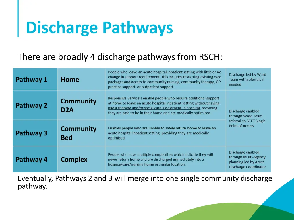 discharge pathways