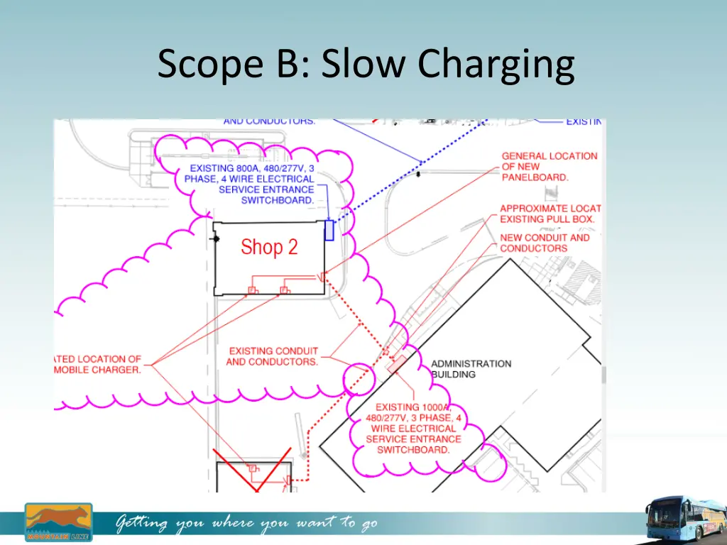scope b slow charging