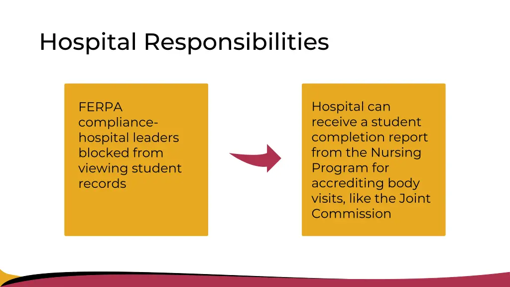 hospital responsibilities