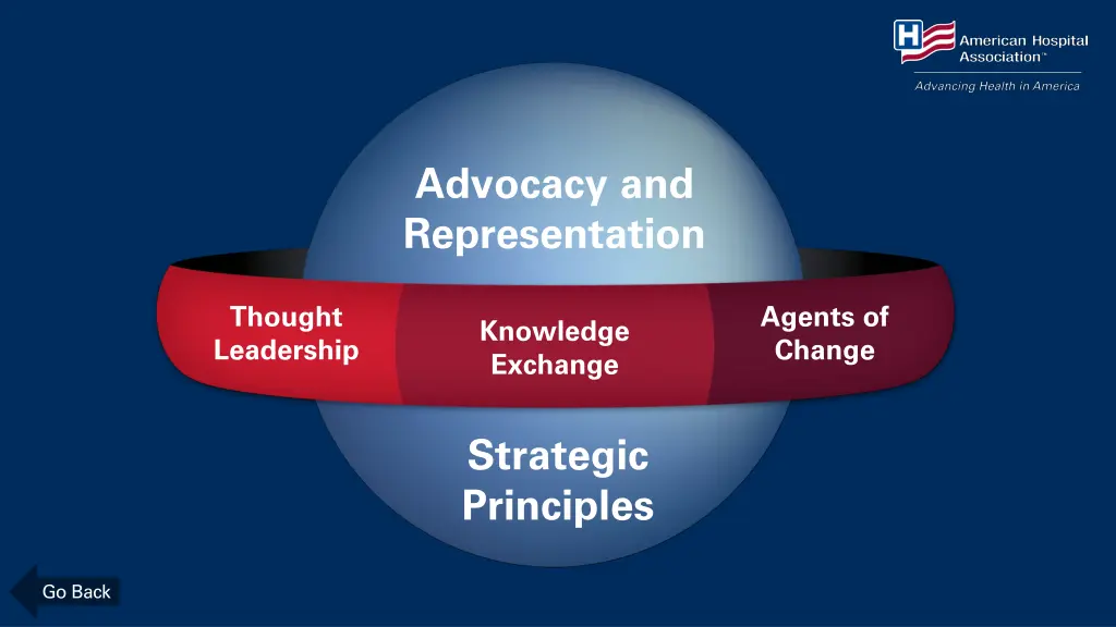 advocacy and representation 1