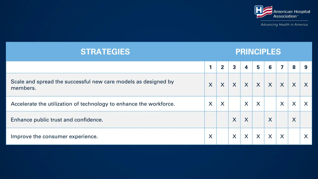 strategies 1
