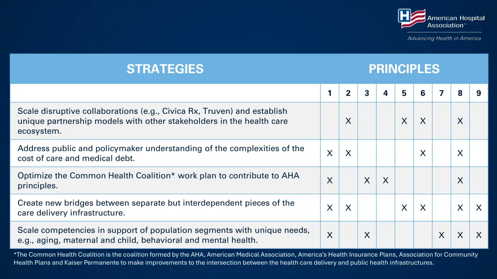 strategies