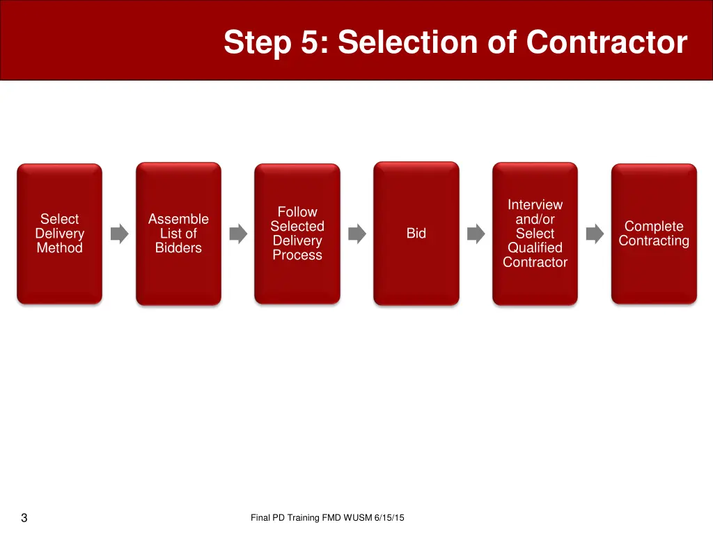 step 5 selection of contractor