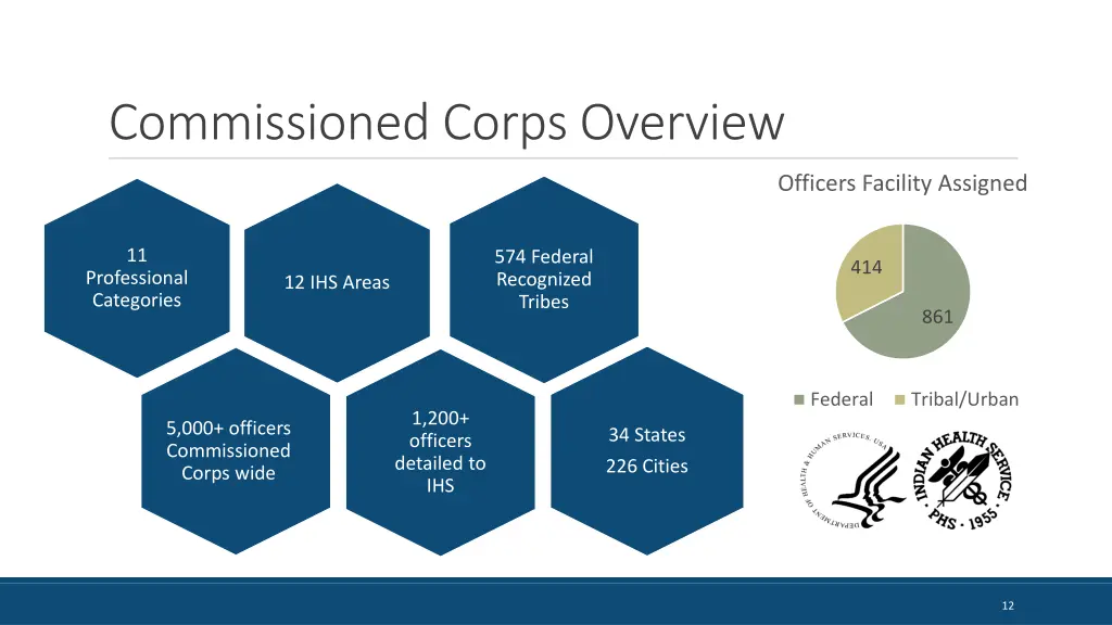 commissioned corps overview