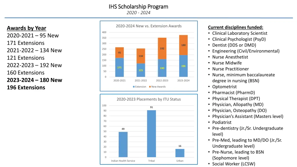 ihs scholarship program ihs scholarship program 1
