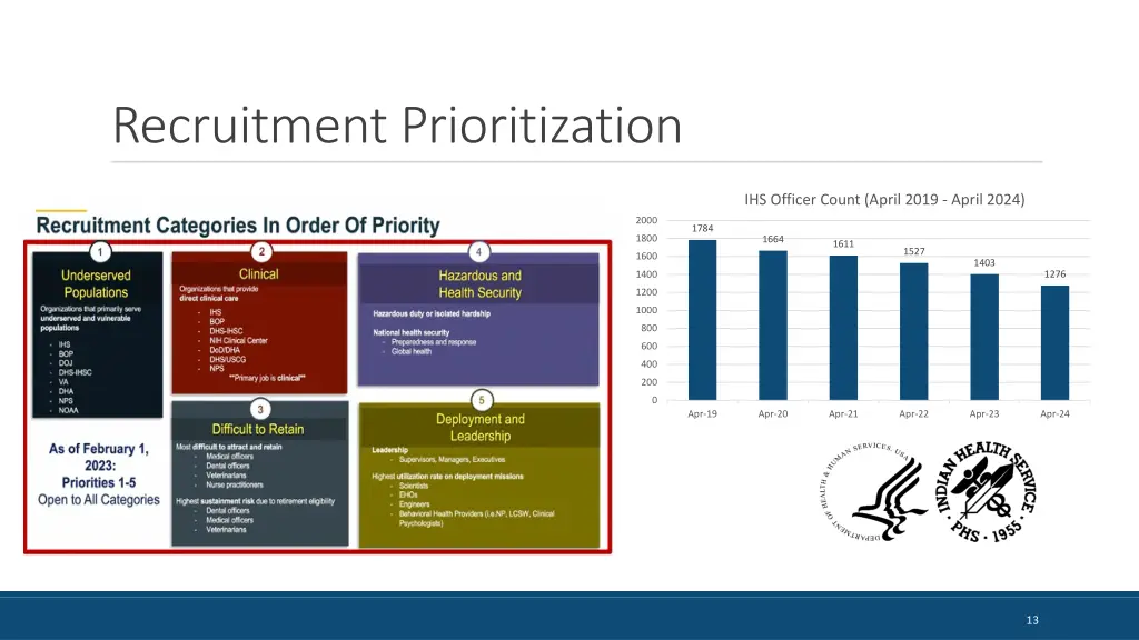 recruitment prioritization