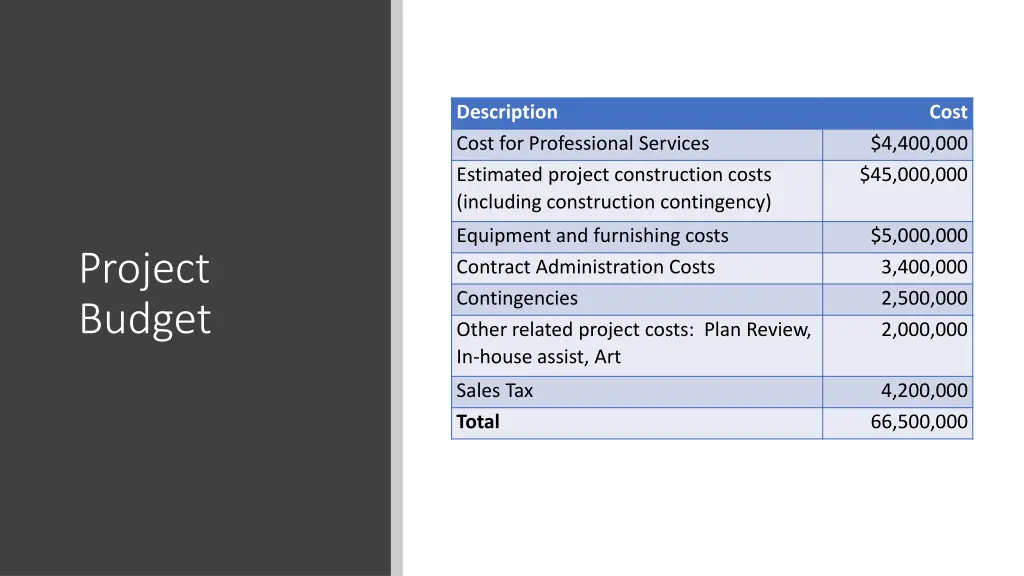 description cost for professional services