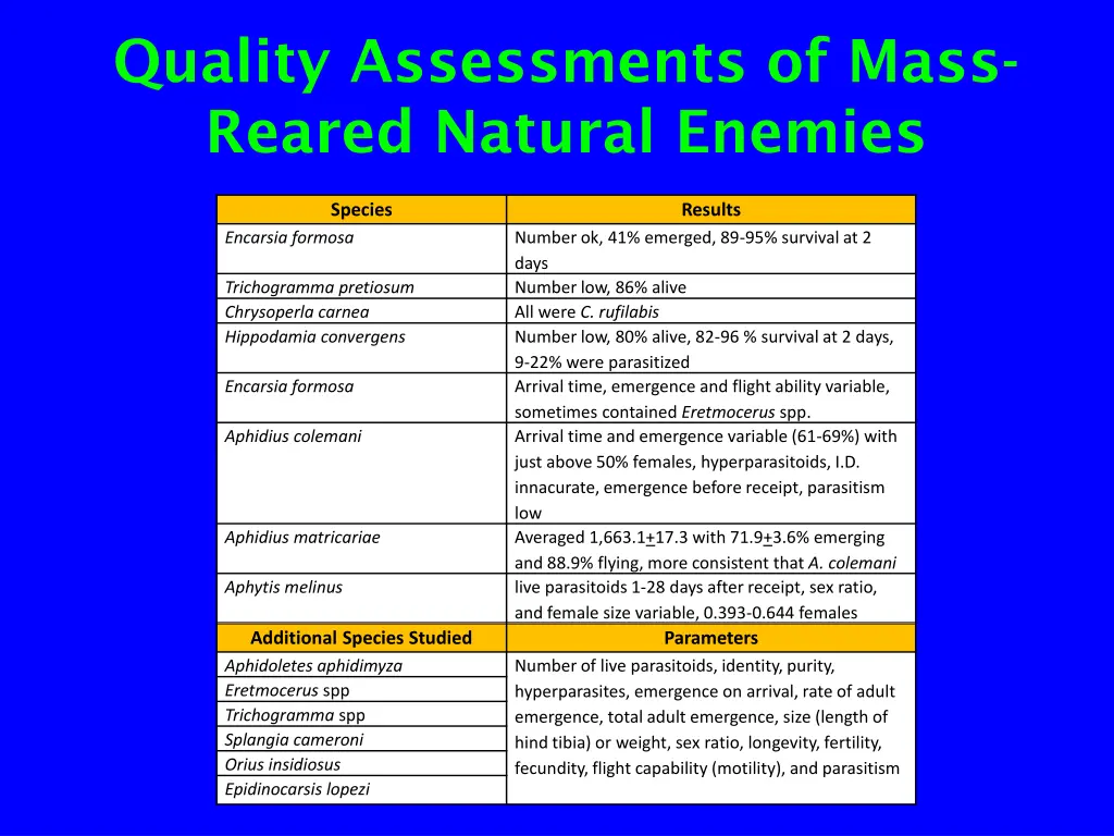 quality assessments of mass reared natural enemies