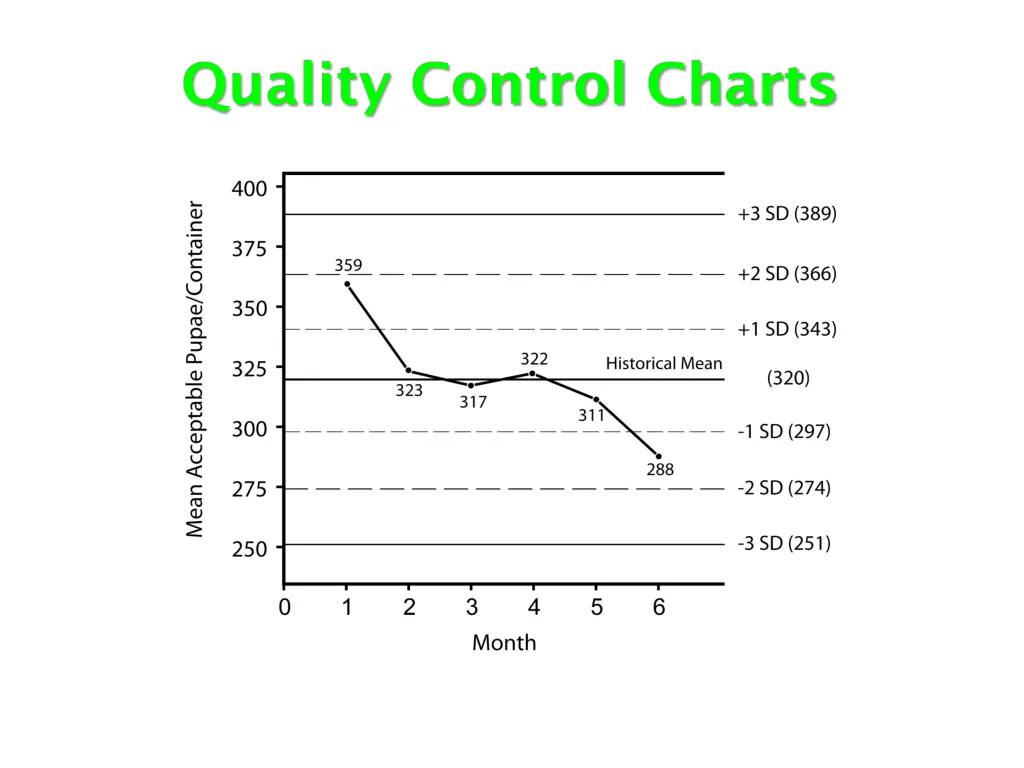 quality control charts