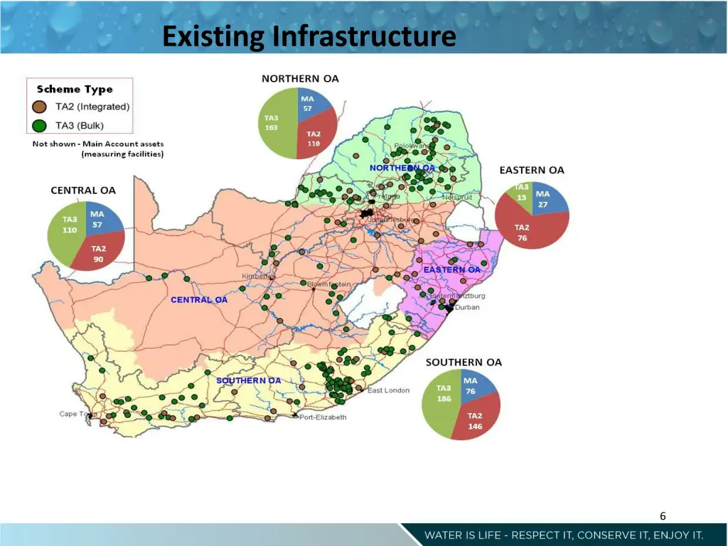existing infrastructure