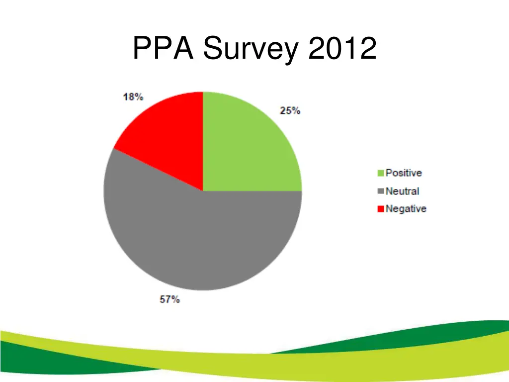 ppa survey 2012