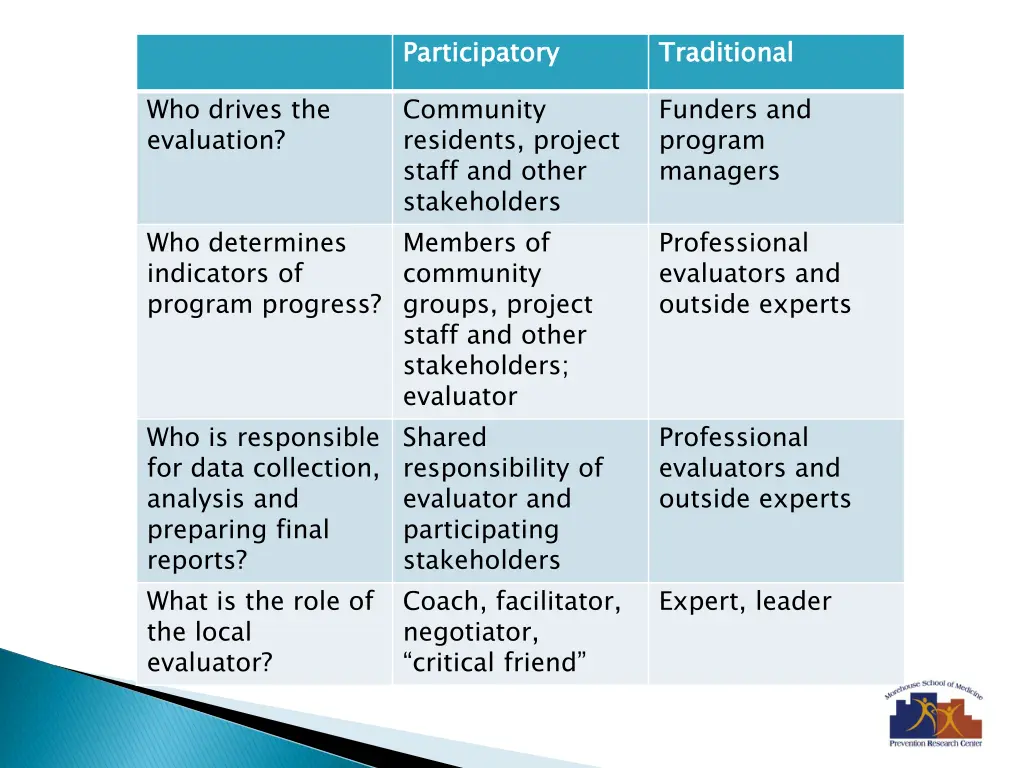 participatory