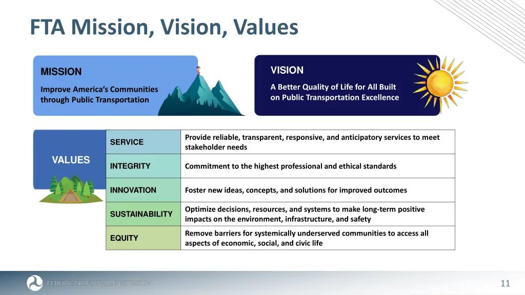 fta mission vision values