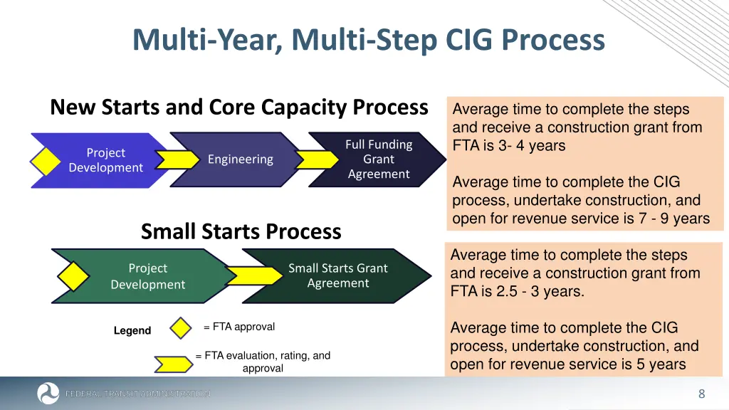 multi year multi step cig process