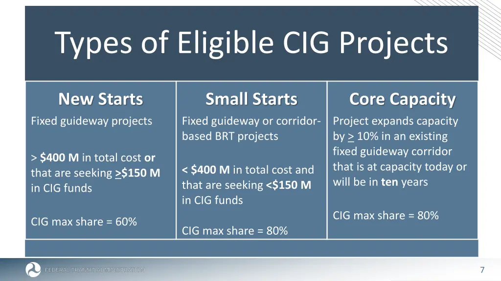 types of eligible cig projects