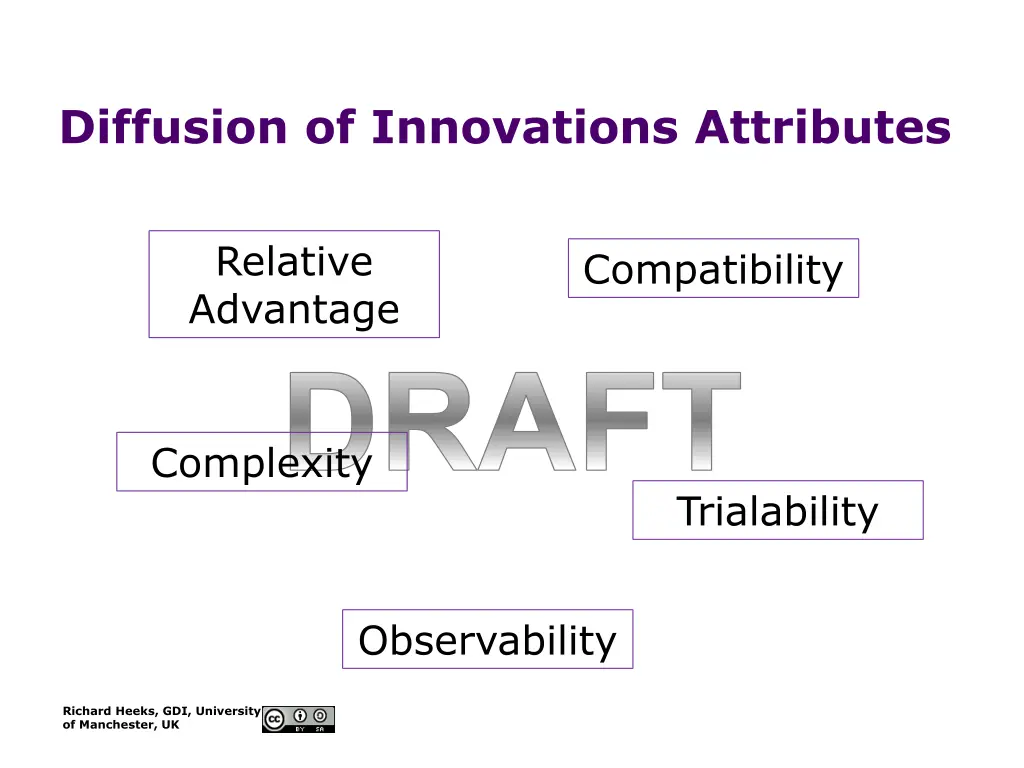 diffusion of innovations attributes