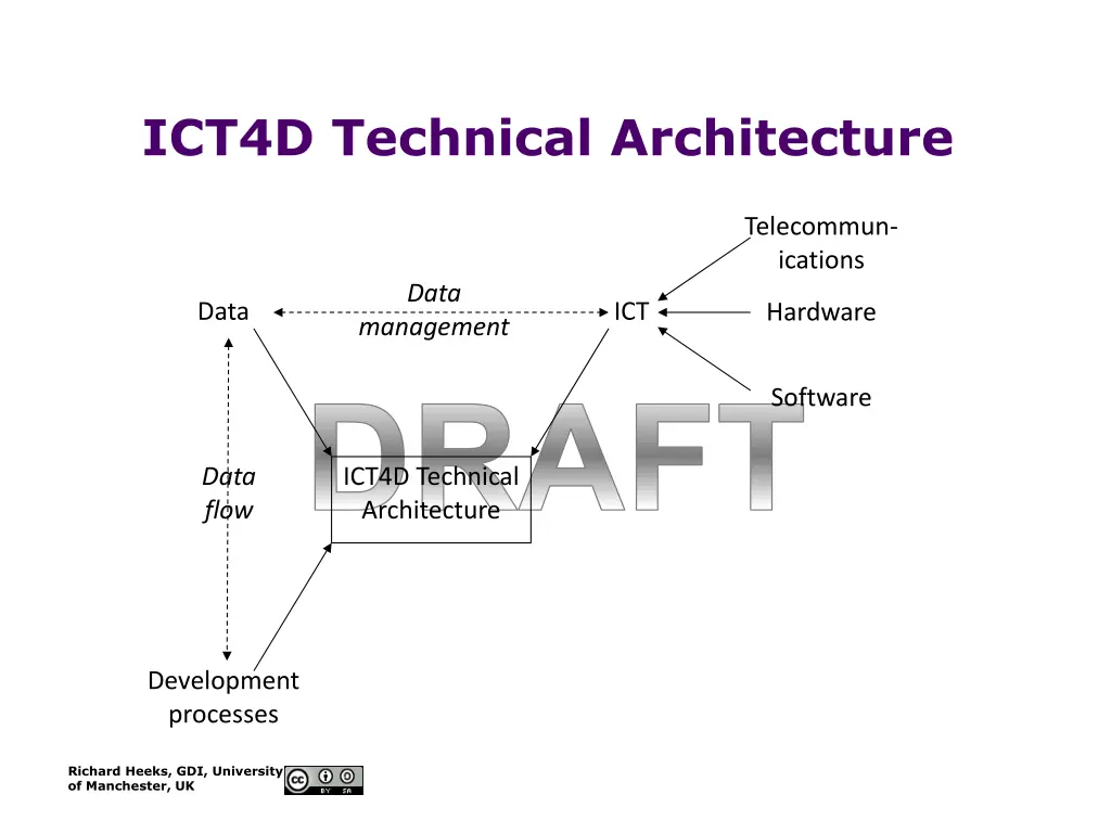 ict4d technical architecture