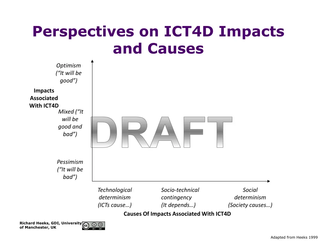 perspectives on ict4d impacts and causes