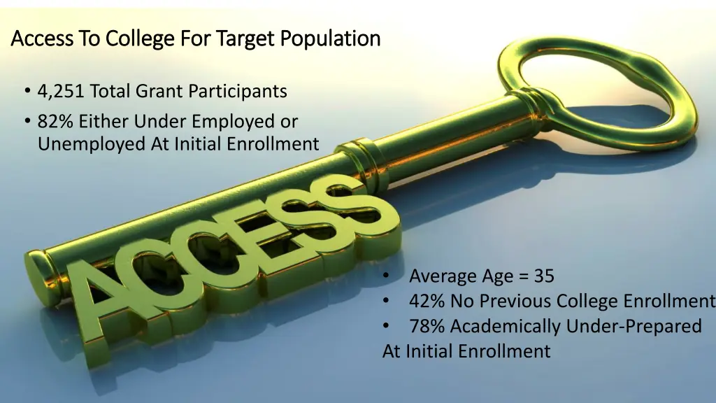 access to college for target population access