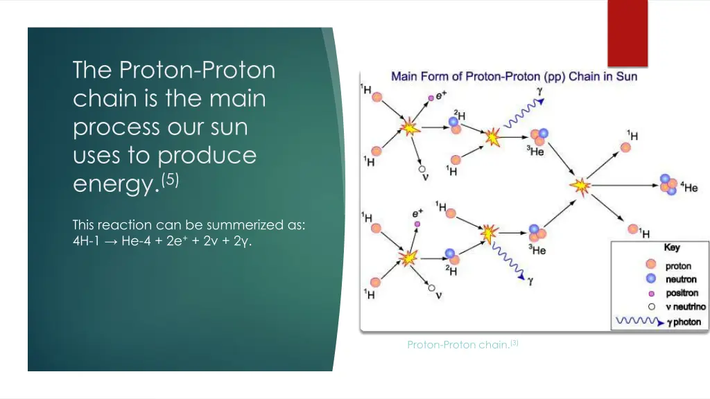 the proton proton chain is the main process