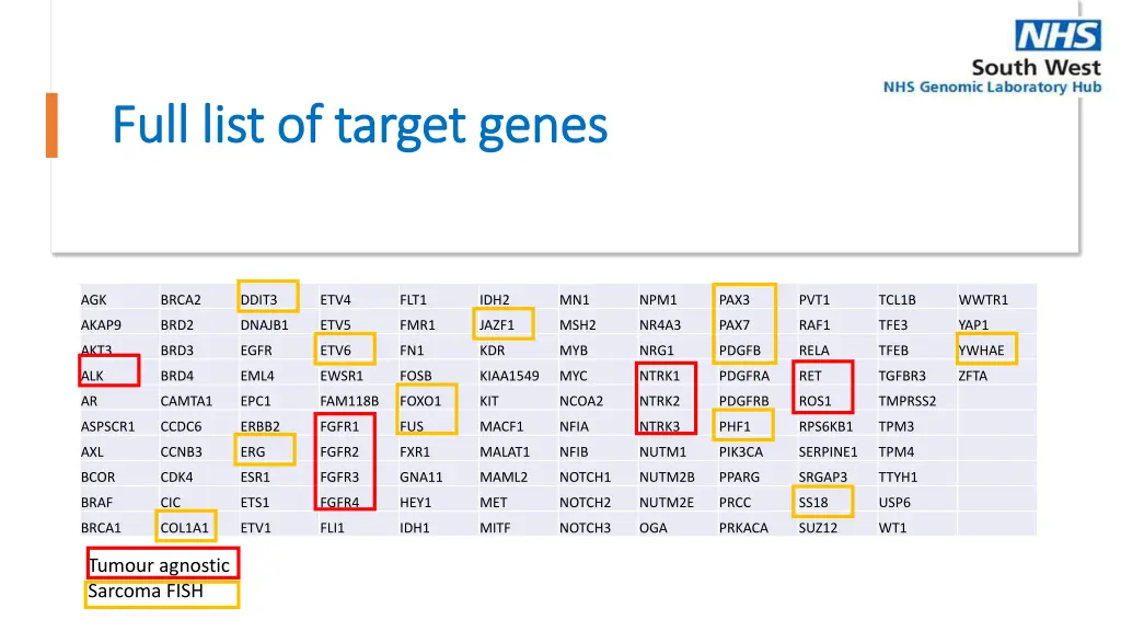 full list of target genes full list of target