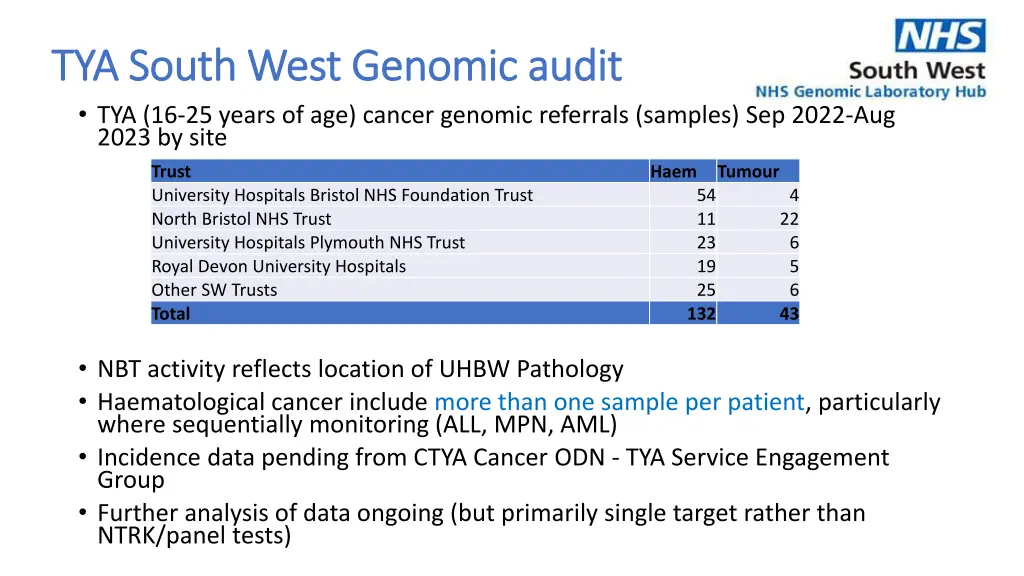 tya south west genomic audit tya south west