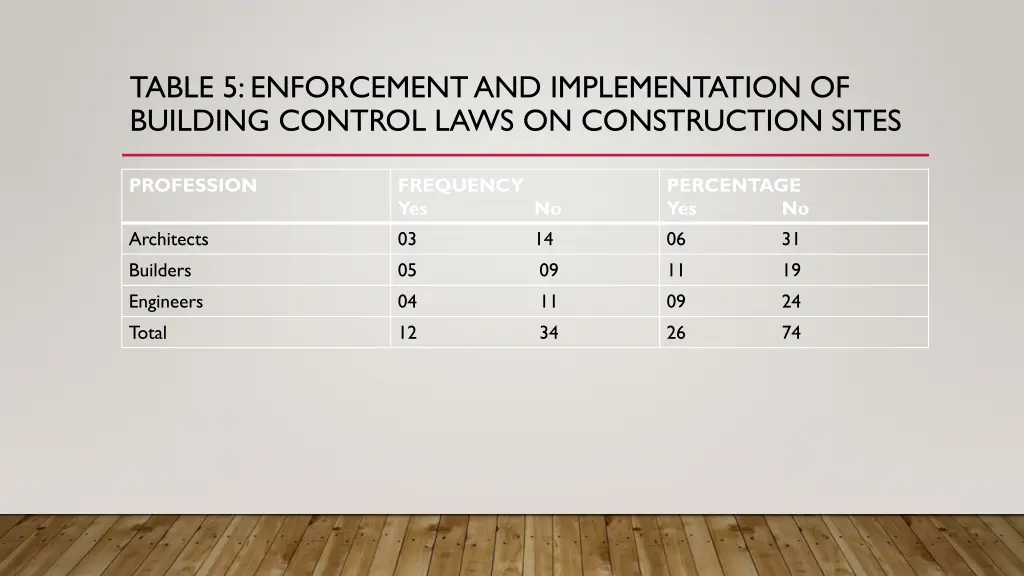 table 5 enforcement and implementation