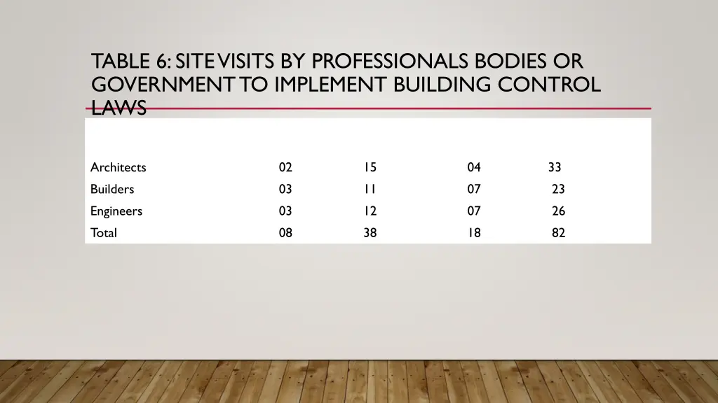 table 6 site visits by professionals bodies