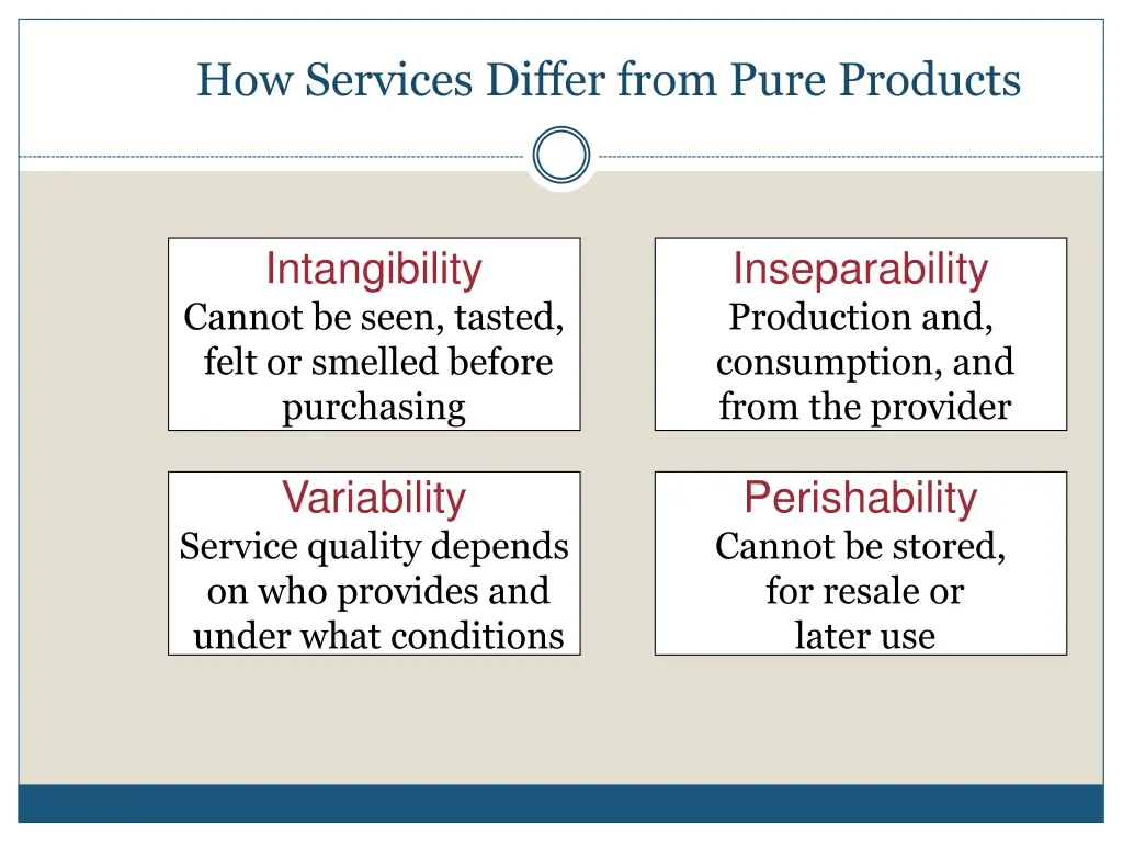how services differ from pure products