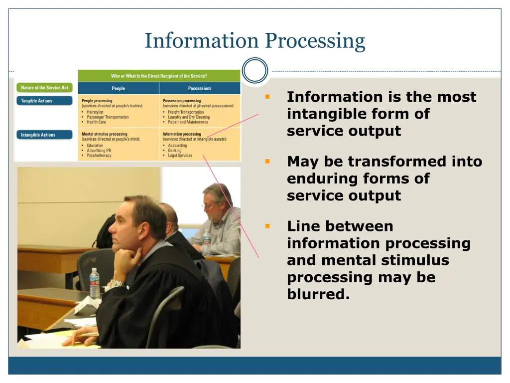 information processing