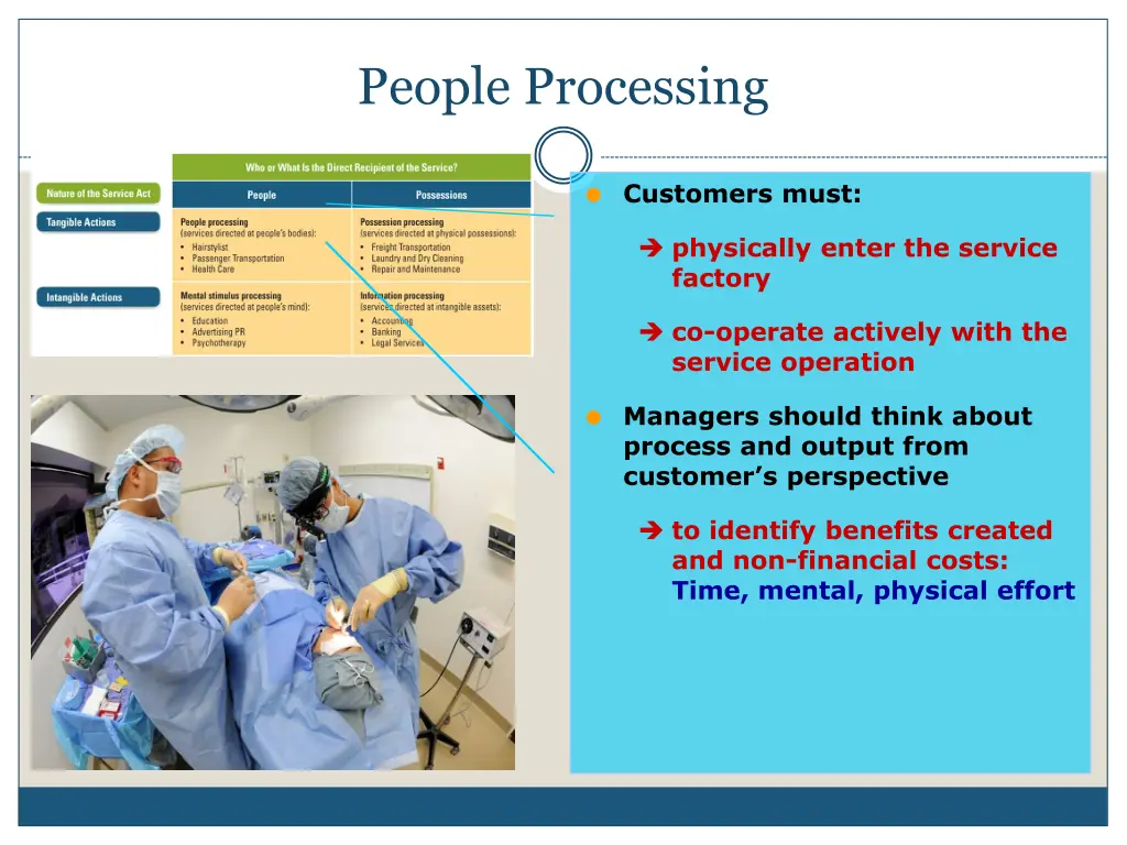 people processing