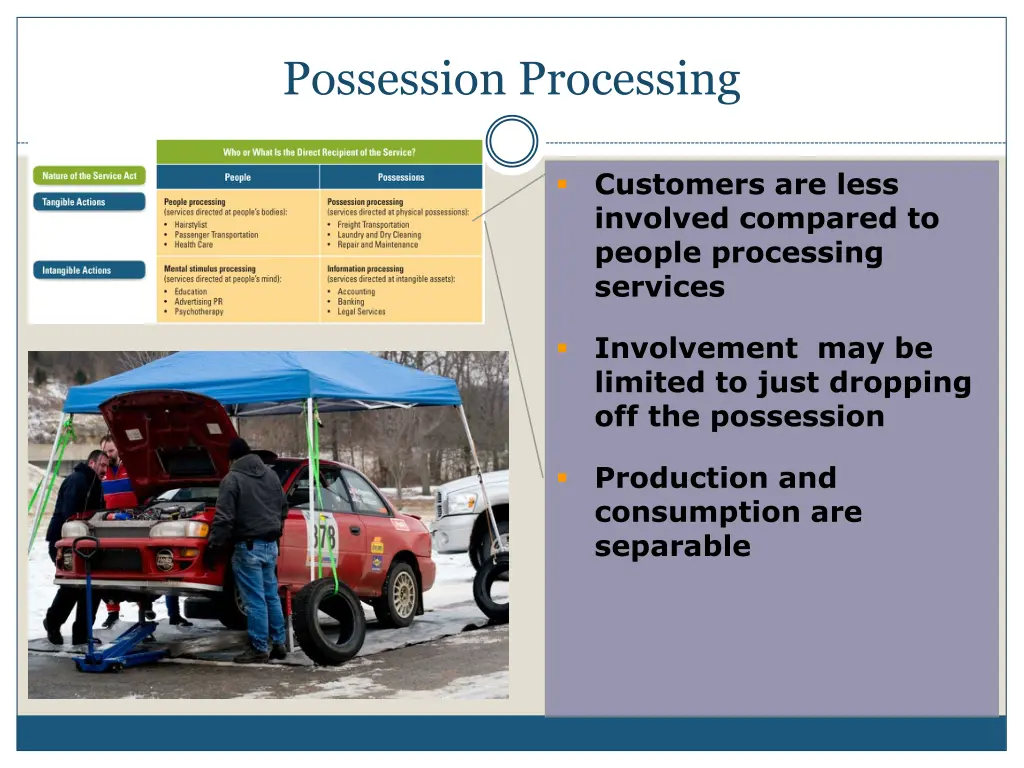 possession processing