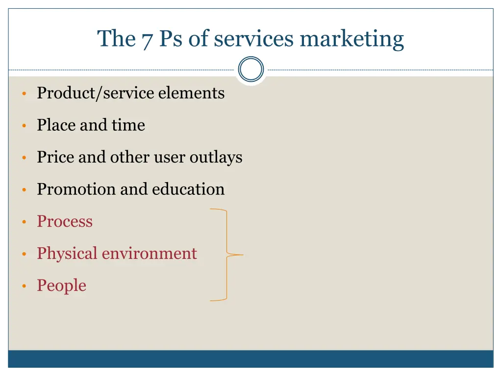 the 7 ps of services marketing