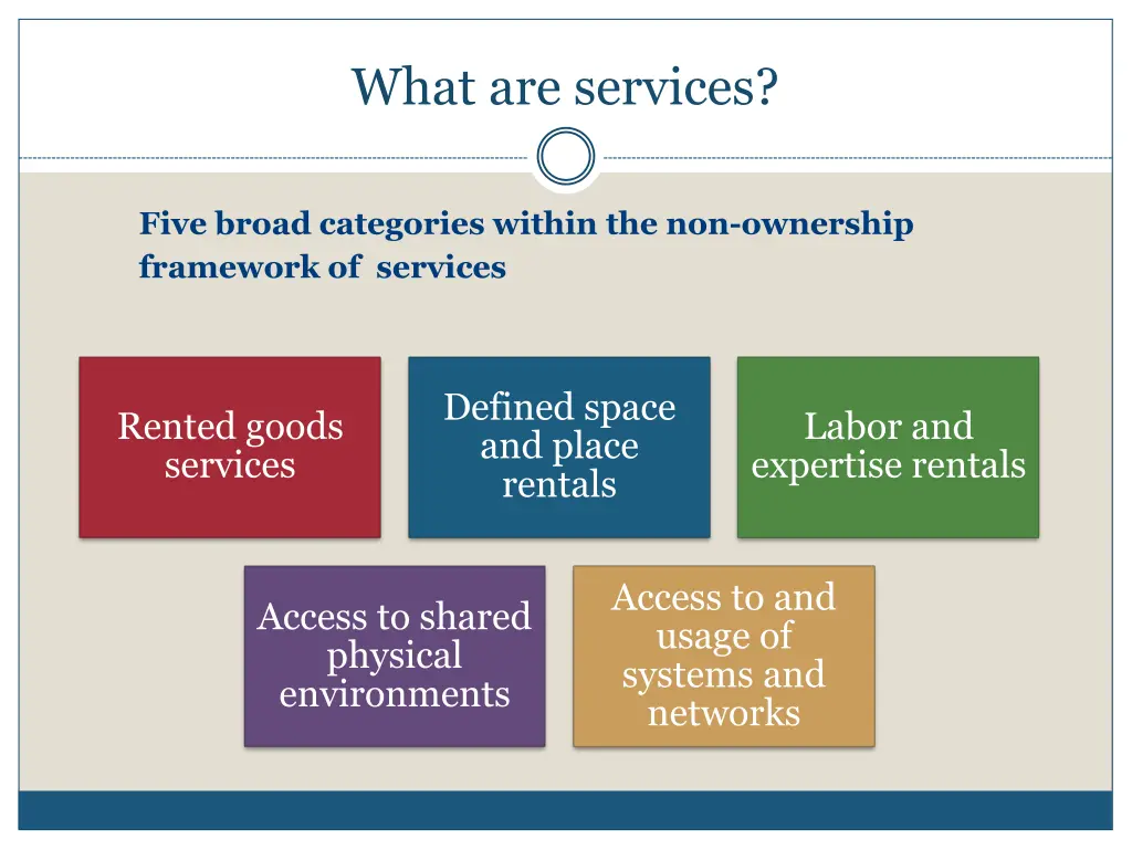 what are services