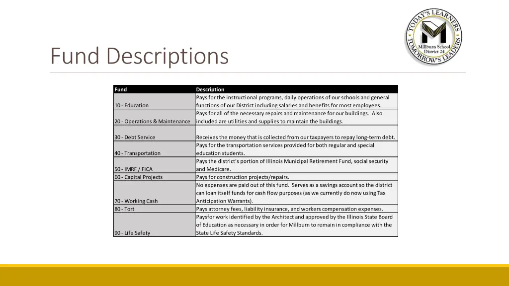 fund descriptions