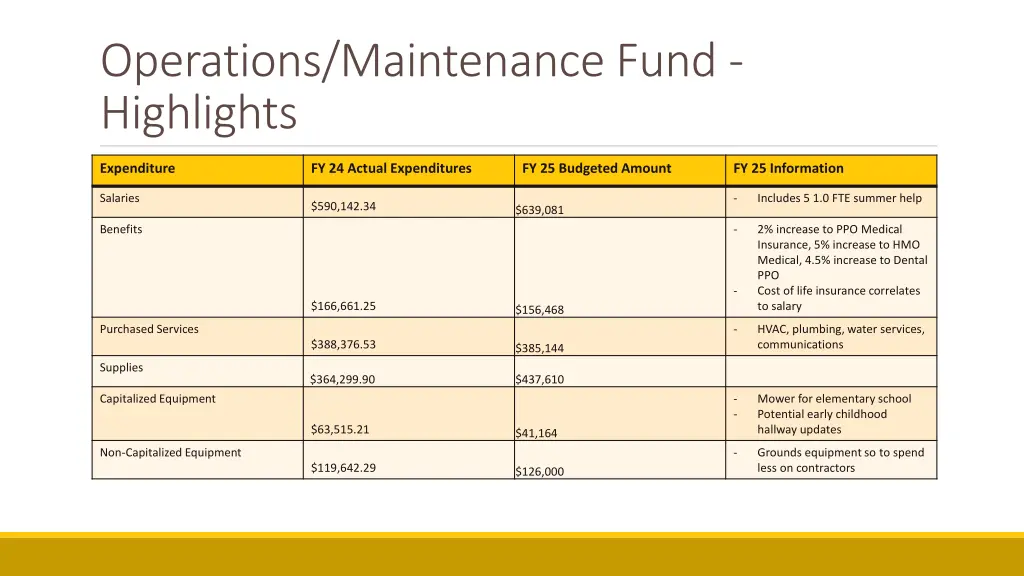 operations maintenance fund highlights