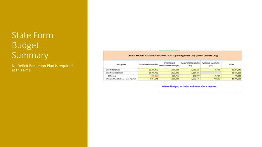 state form budget summary