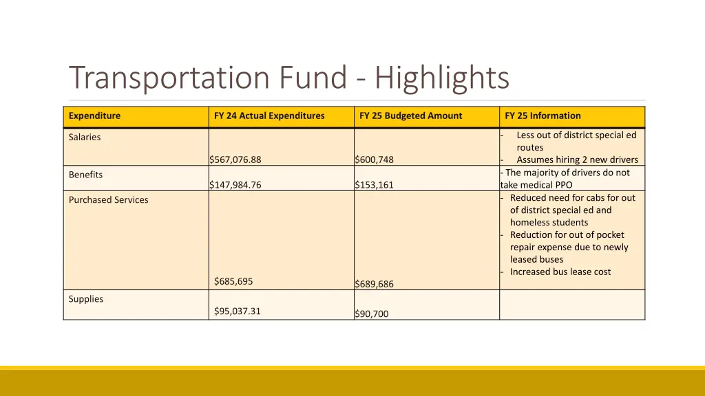 transportation fund highlights