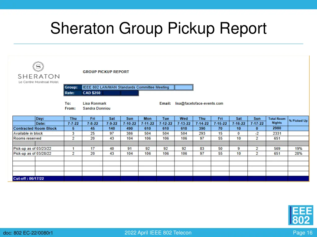 sheraton group pickup report