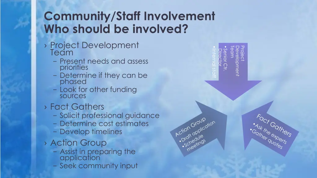 community staff involvement who should