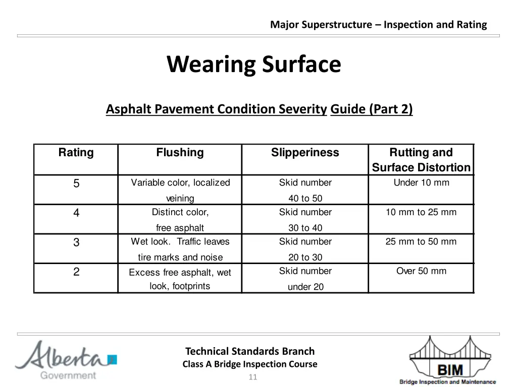 major superstructure inspection and rating 10