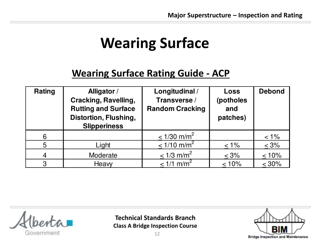 major superstructure inspection and rating 11