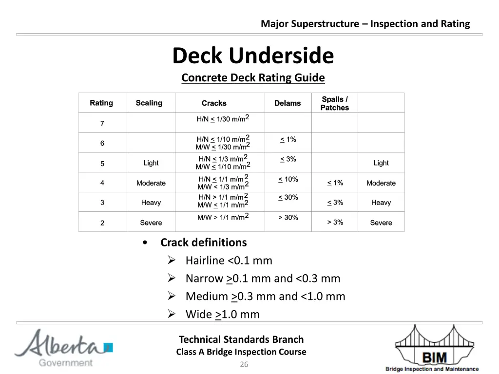 major superstructure inspection and rating 25