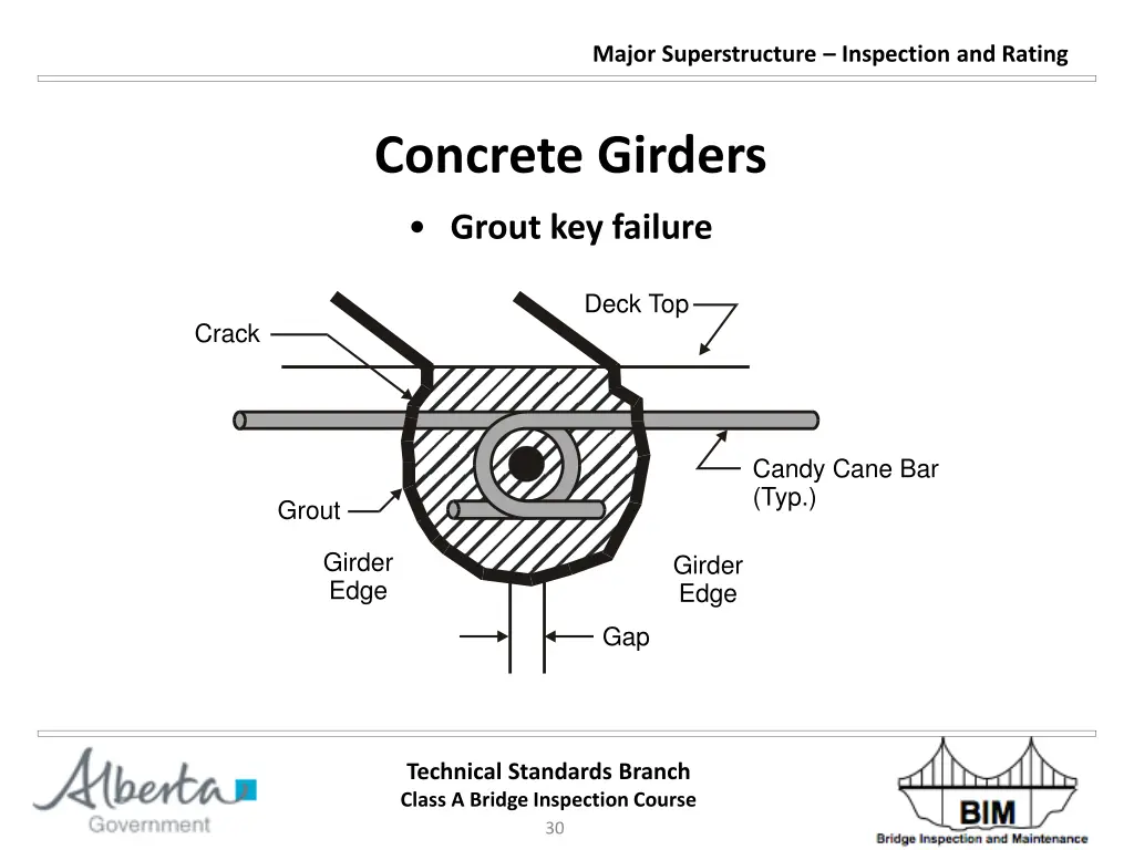 major superstructure inspection and rating 29