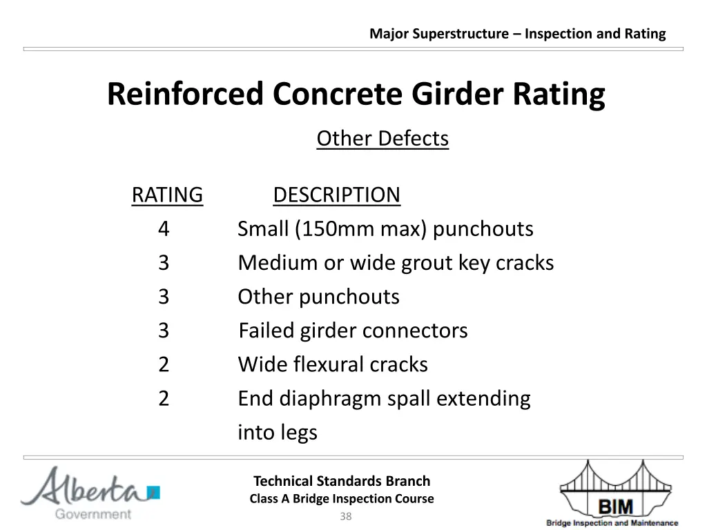 major superstructure inspection and rating 37